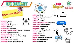 Ortaokul İngilizce
